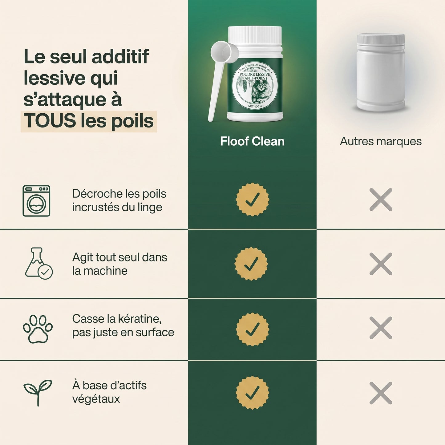 Floof Clean vs autres