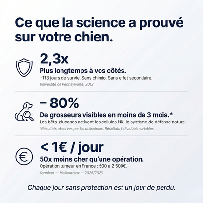 GoodPaw™ – Le complément quotidien pour la santé de votre chien